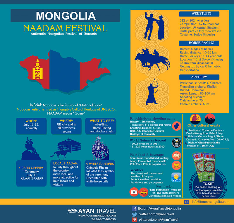 mongolia naadam festival 
